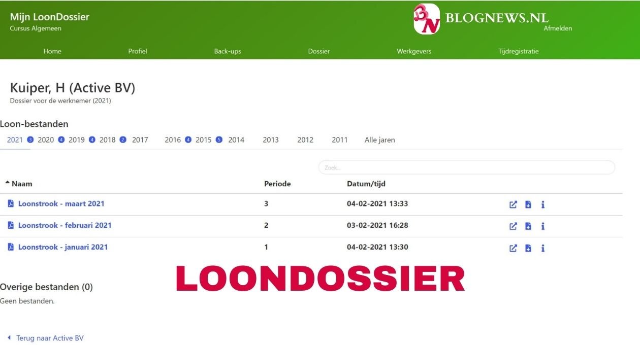 loondossier