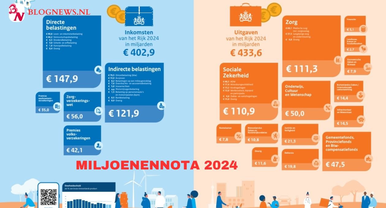 miljoenennota 2024